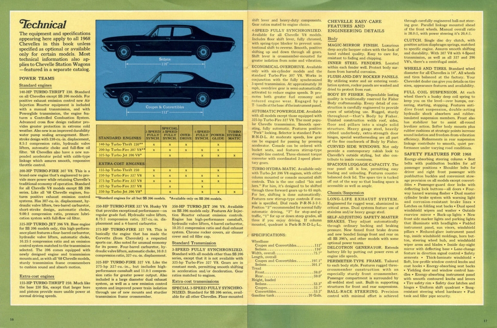 1968 Chev Chevelle Brochure Page 4